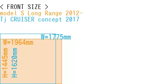 #model S Long Range 2012- + Tj CRUISER concept 2017